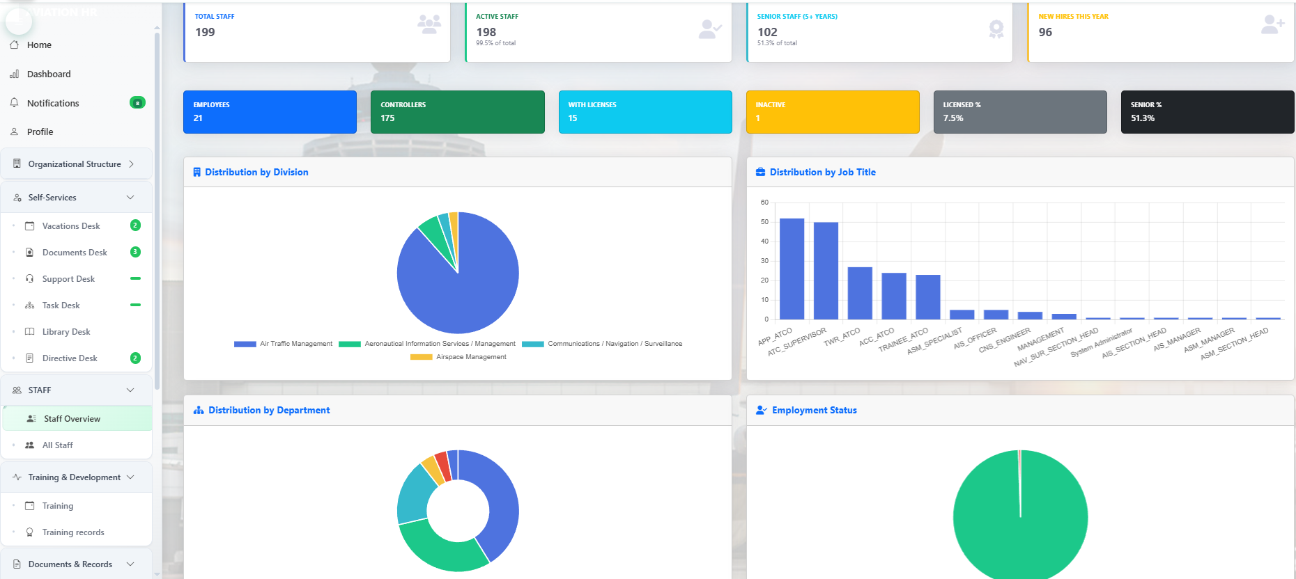 Aviation Management 12