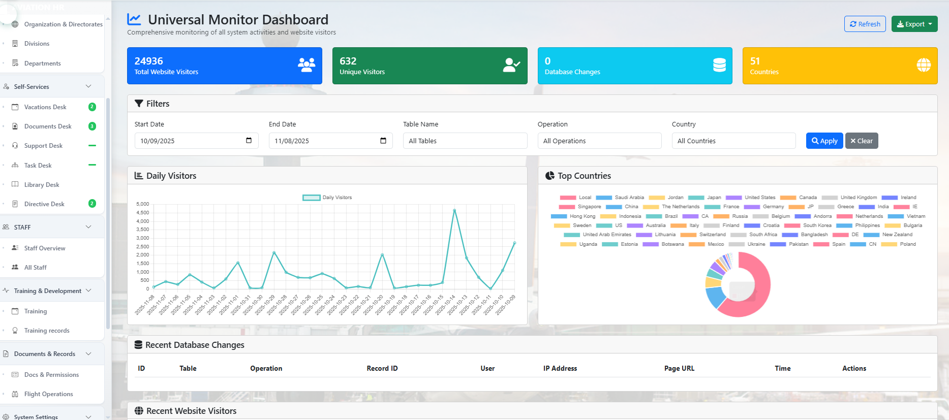 Aviation Management System
