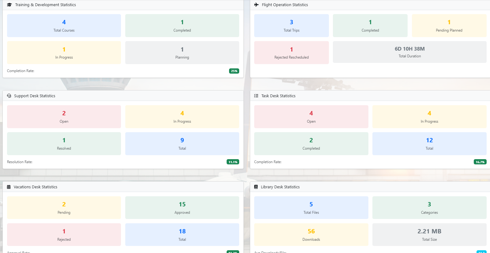 Aviation Management 2