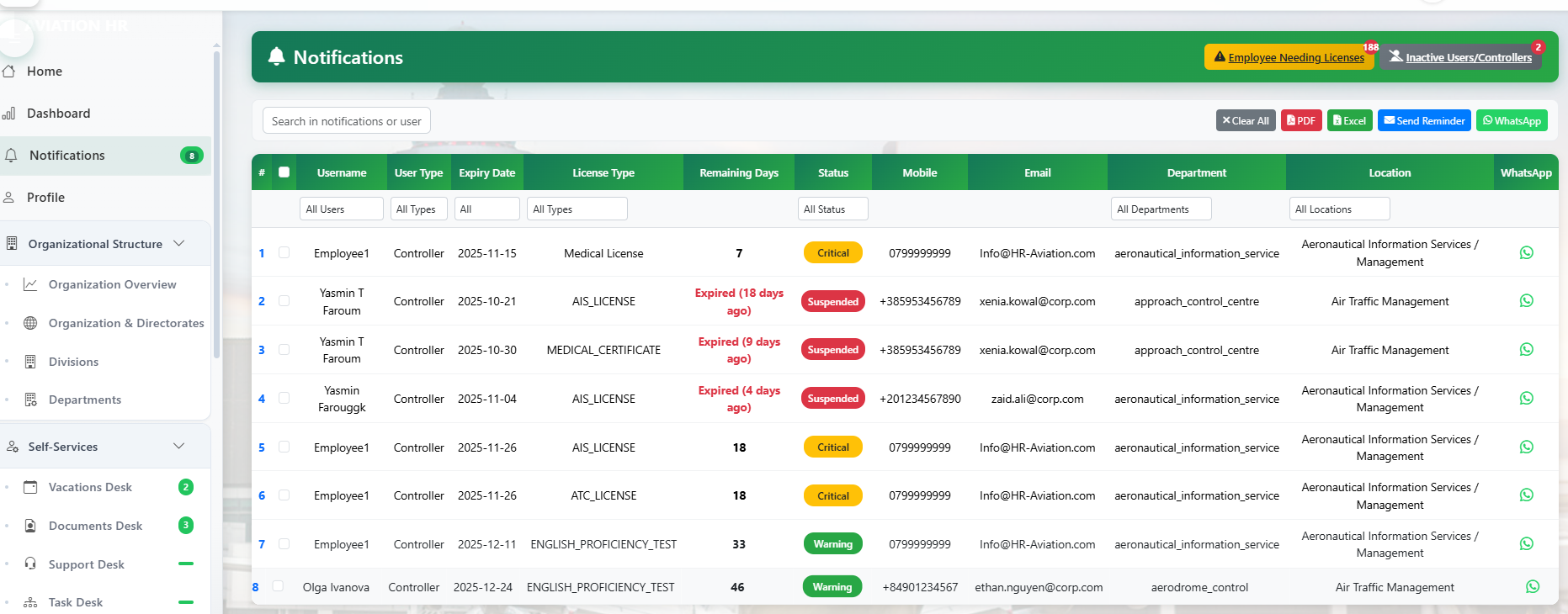 Aviation Management 3