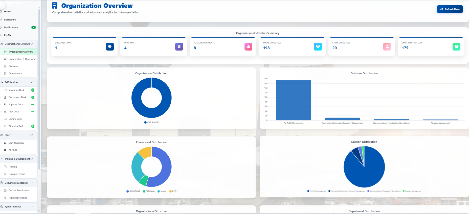 Aviation Management 5